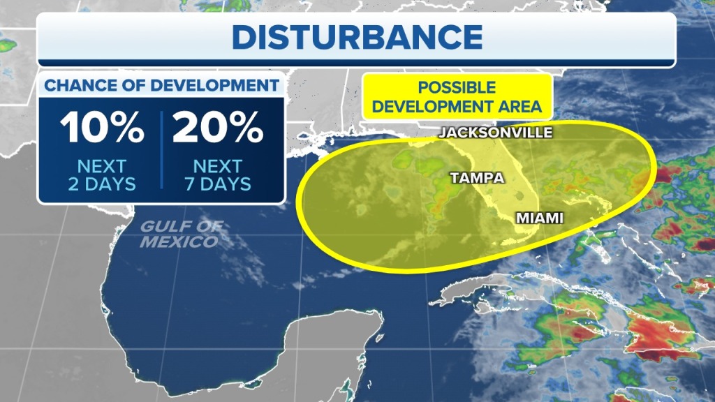 The National Hurricane Center highlighted a disturbance in the central Gulf of Mexico for possible tropical development over the coming days.
