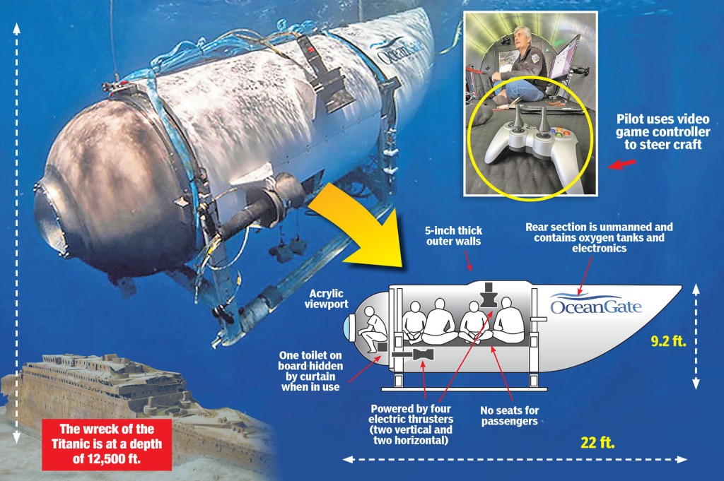 Graphic of missing Titan