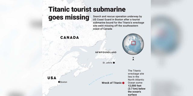 An infographic titled "Titanic tourist submarine goes missing"