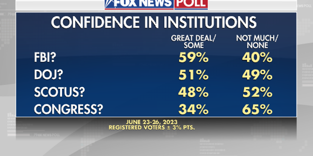 Fox News Poll