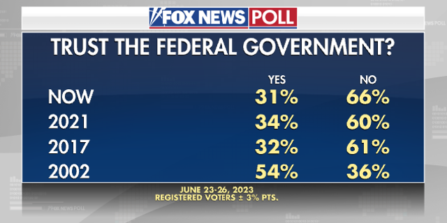 Fox News Poll