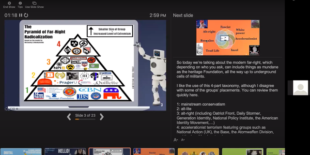 The "Pyramid of Far-Right Radicalization," as presented at the University of Dayton's "Extremism, Rhetoric, and Democratic Precarity" seminar in 2021.