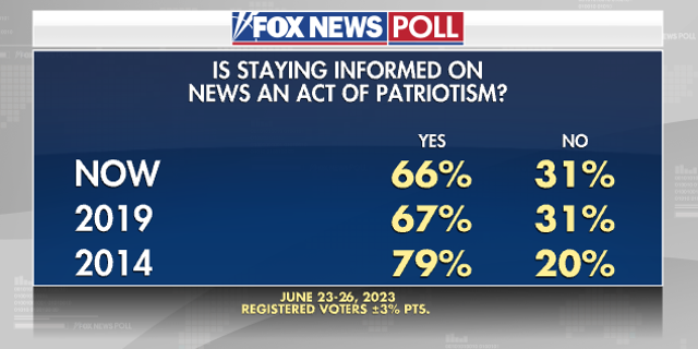 Fox News Poll