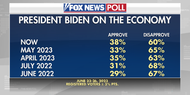 Fox News Poll