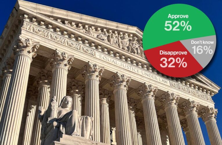 Firm majority of Americans back SCOTUS on affirmative action decision: Poll