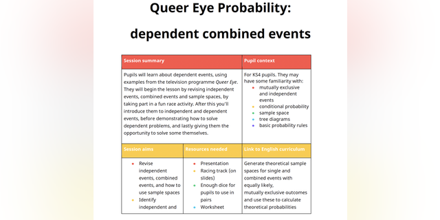 Just Like Us lesson plan on "Queer Eye Probability"