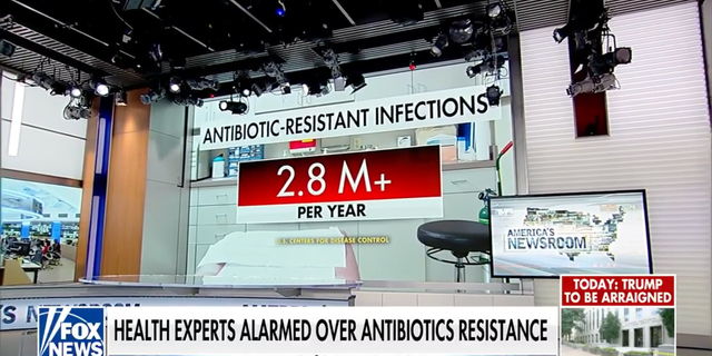 CDC cases of antibiotic resistance