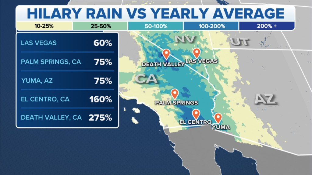 Expected rainfall.