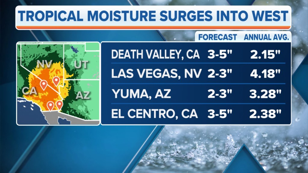 Forecast rainfall.