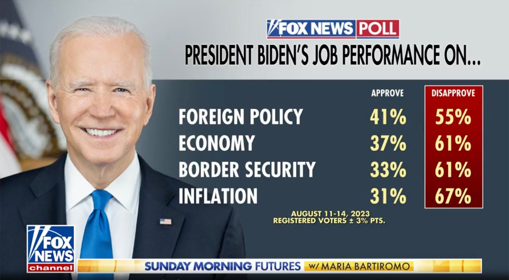 Biden job performance.