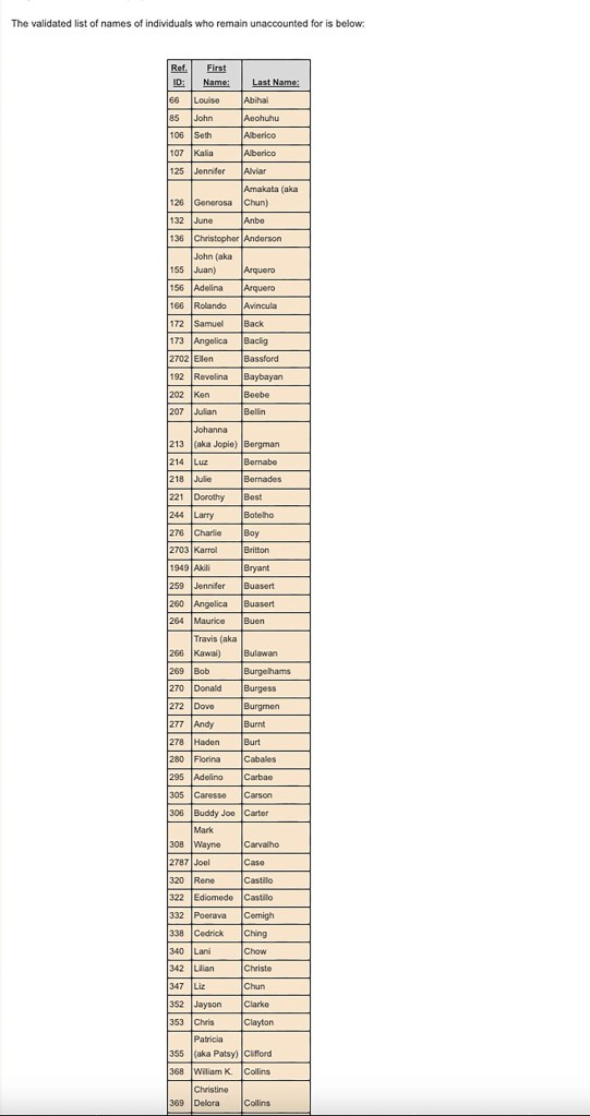 Earlier list of Maui's missing following the wildfire. Names listed and numbers.