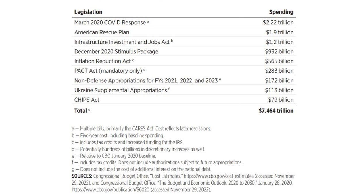 Heritage Foundation study