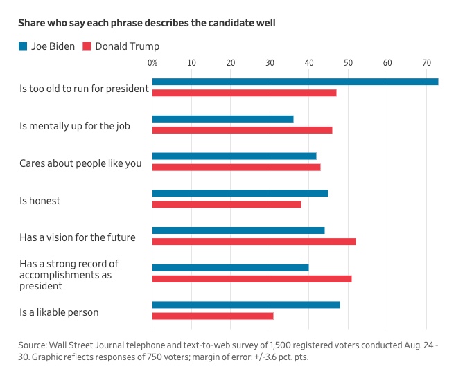 Wall Street Journal poll