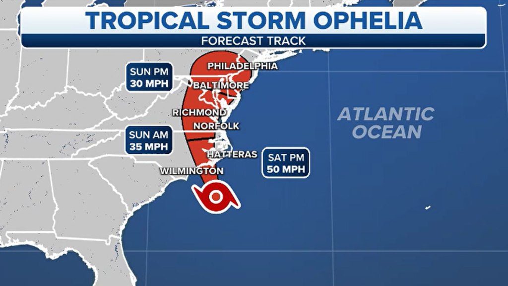 Tropical Storm Ophelia