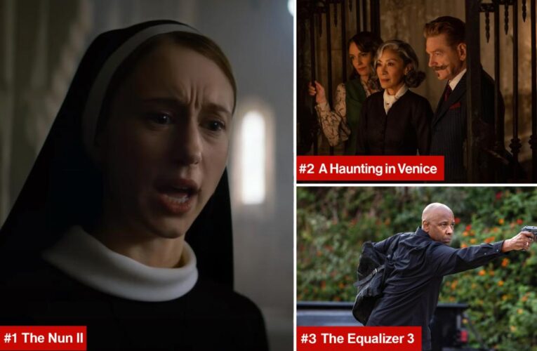 ‘The Nun II’ creeps its way back into top box office slot