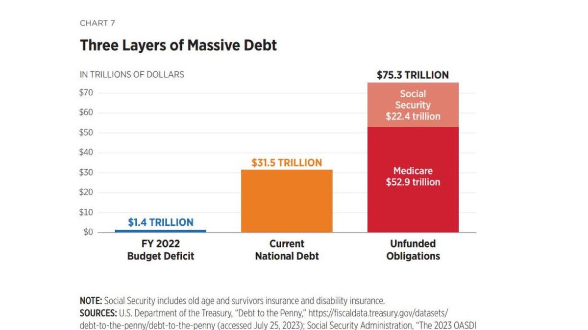 Heritage unfunded liability graph