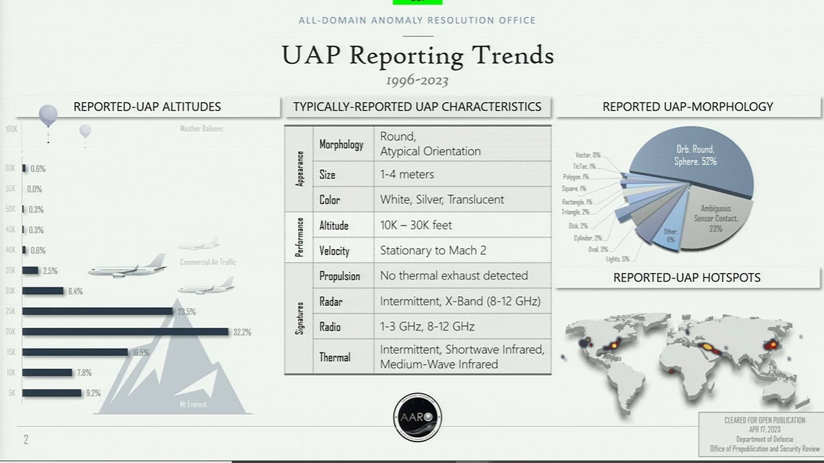 UFO senate hearing graphic