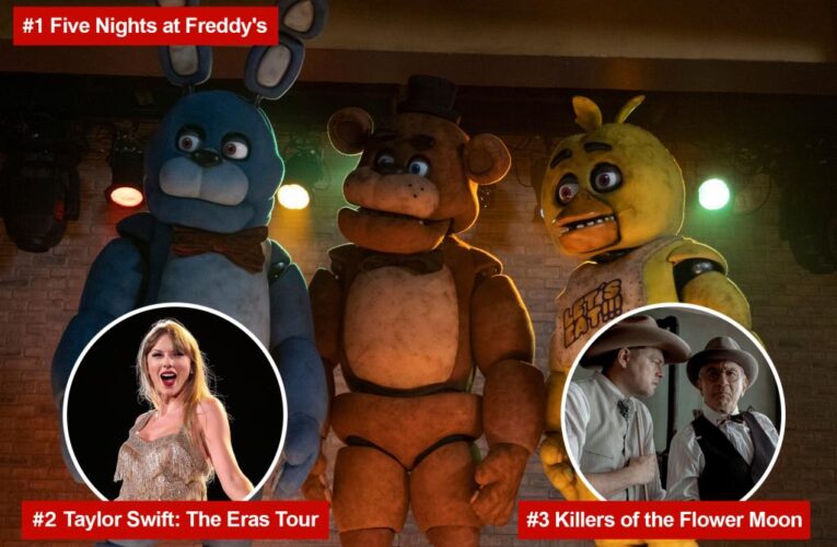 ‘Five Nights at Freddy’s’ dethrones ‘Taylor Swift: The Eras Tour’