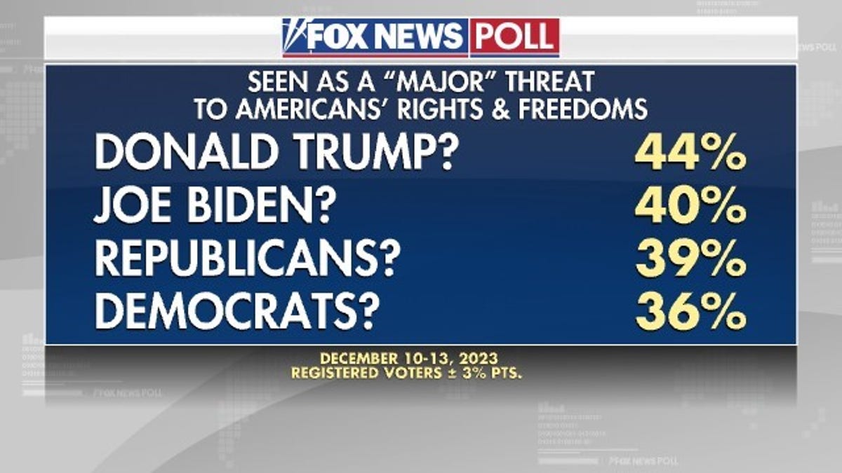 Fox News Poll