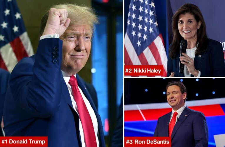 Trump maintains wide lead with Iowa GOP voters as Nikki Haley overtakes Ron DeSantis: poll