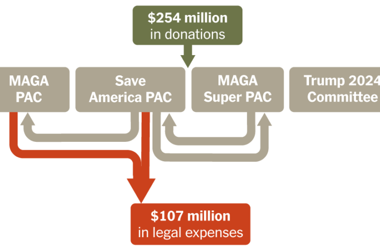 How Trump Moved Money to Pay $100 Million in Legal Bills