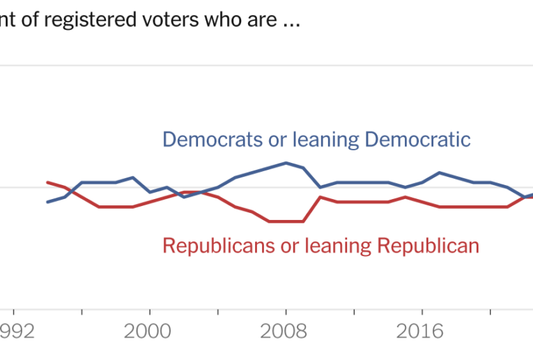 More Voters Shift to Republican Party, Closing Gap With Democrats